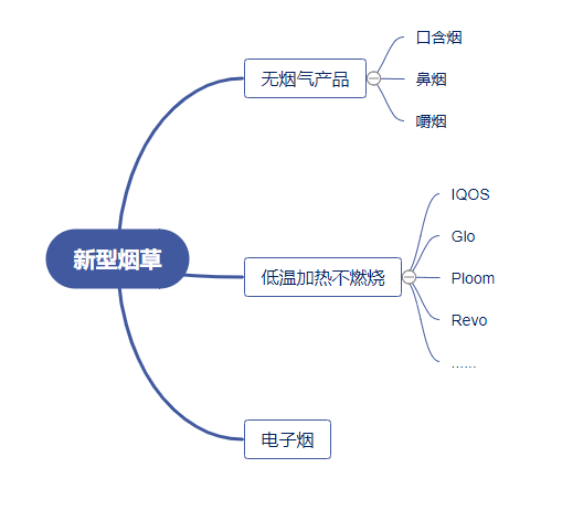 喜科-何为低温本草？低温本草及HNB技术概念解读