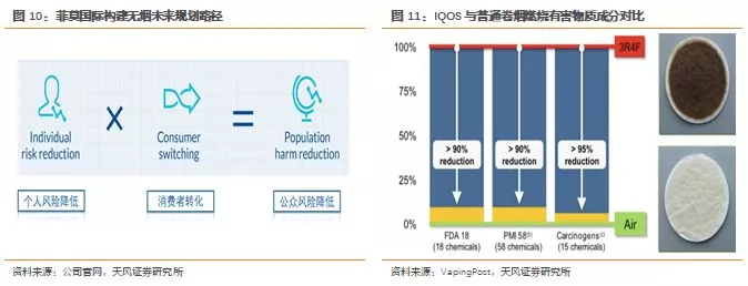 IQOS引爆市场，新型烟草向阳而生